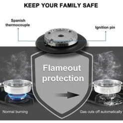 Built-in 2 Burner Gas Hob, Black Glass Gas Cooktop, Cooker With FFD And Cast Iron Pan Supports [Energy Class A+] Thermomate GHBG302 -Smart Home Appliance Store 71426696 3